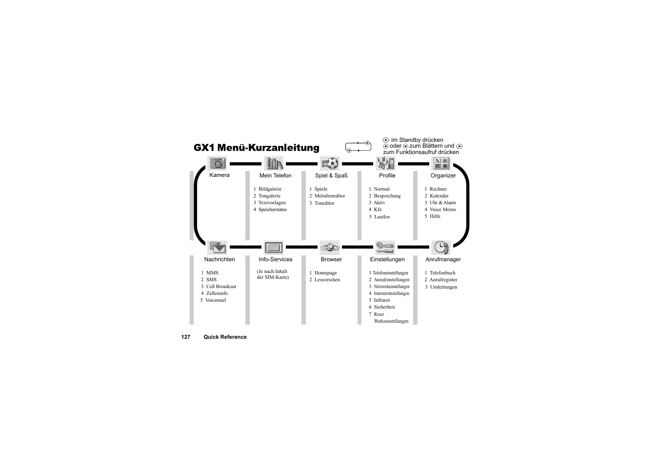 Sharp O2 User Manual | Page 128 / 132