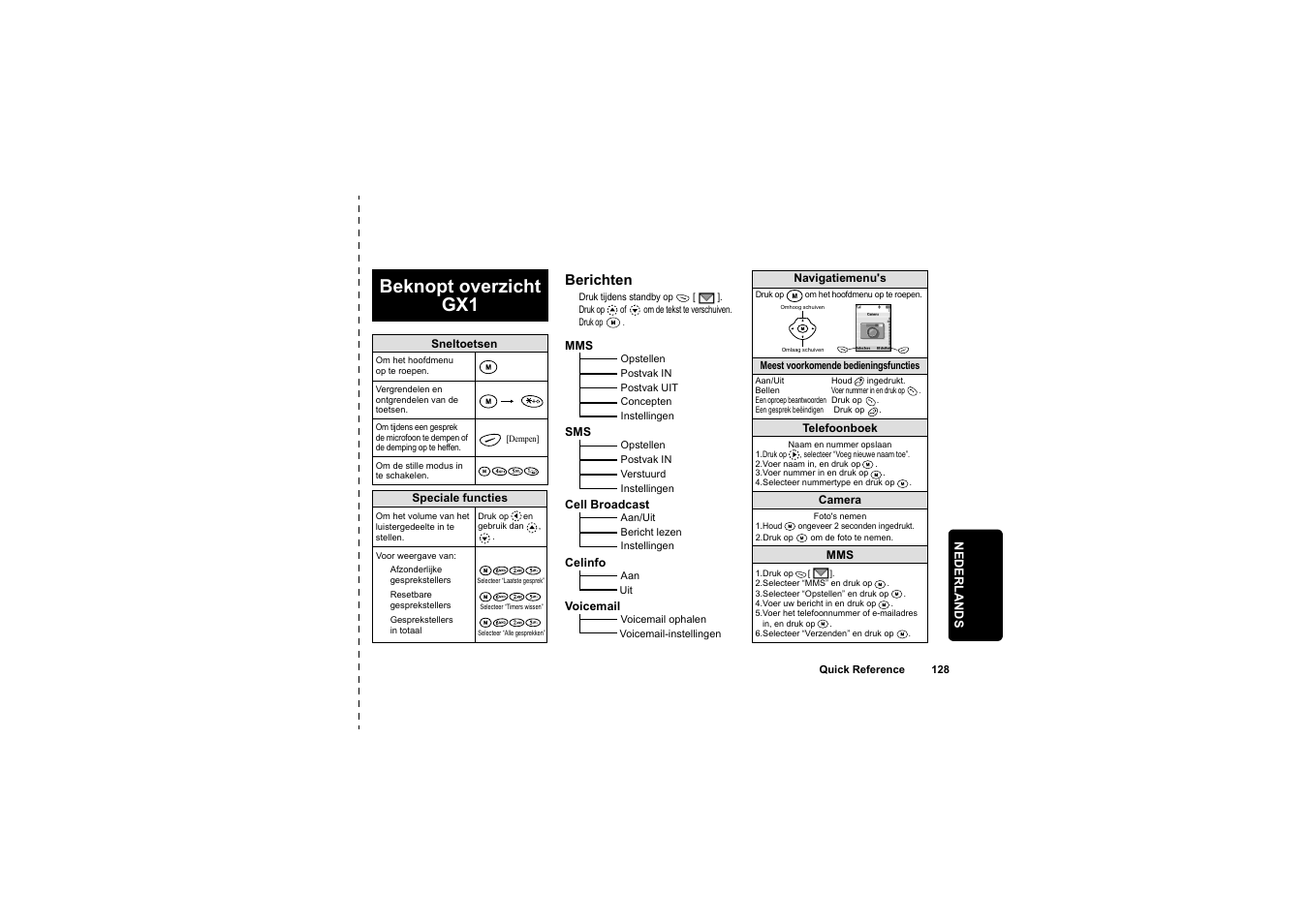 Beknopt overzicht gx1 | Sharp O2 User Manual | Page 129 / 132