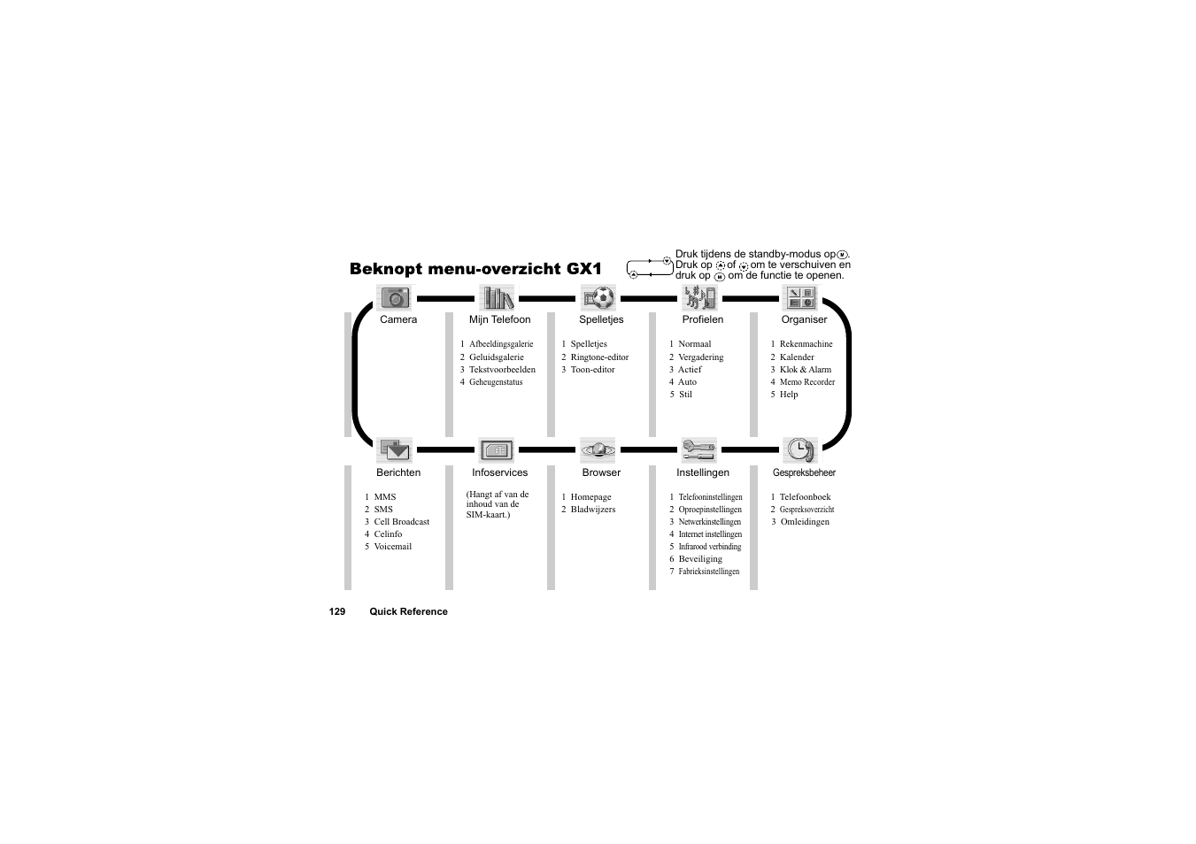 Sharp O2 User Manual | Page 130 / 132