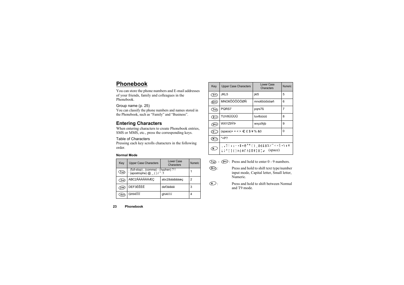 Phonebook, Entering characters | Sharp O2 User Manual | Page 24 / 132