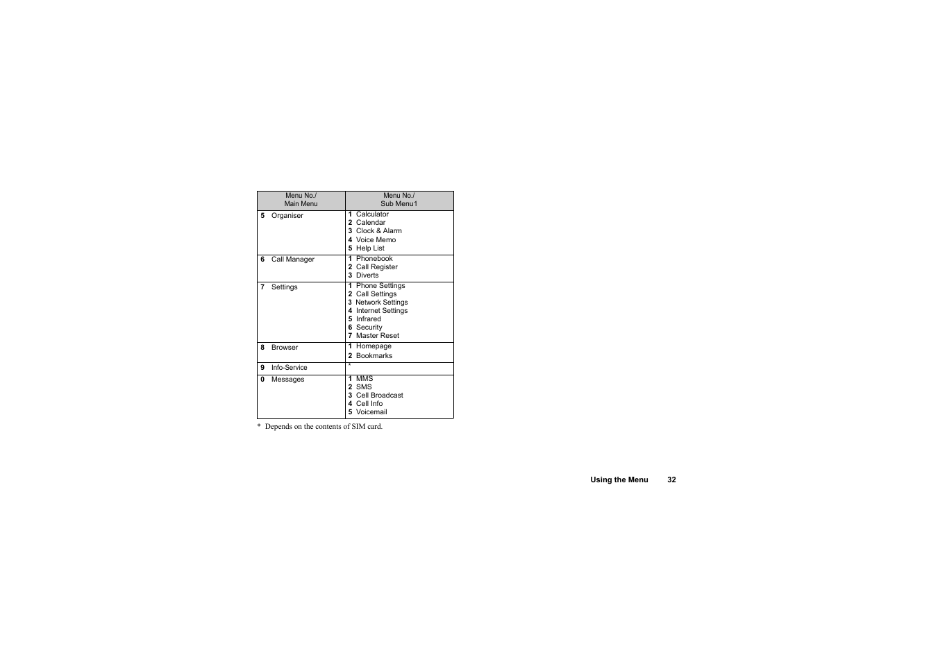 Sharp O2 User Manual | Page 33 / 132