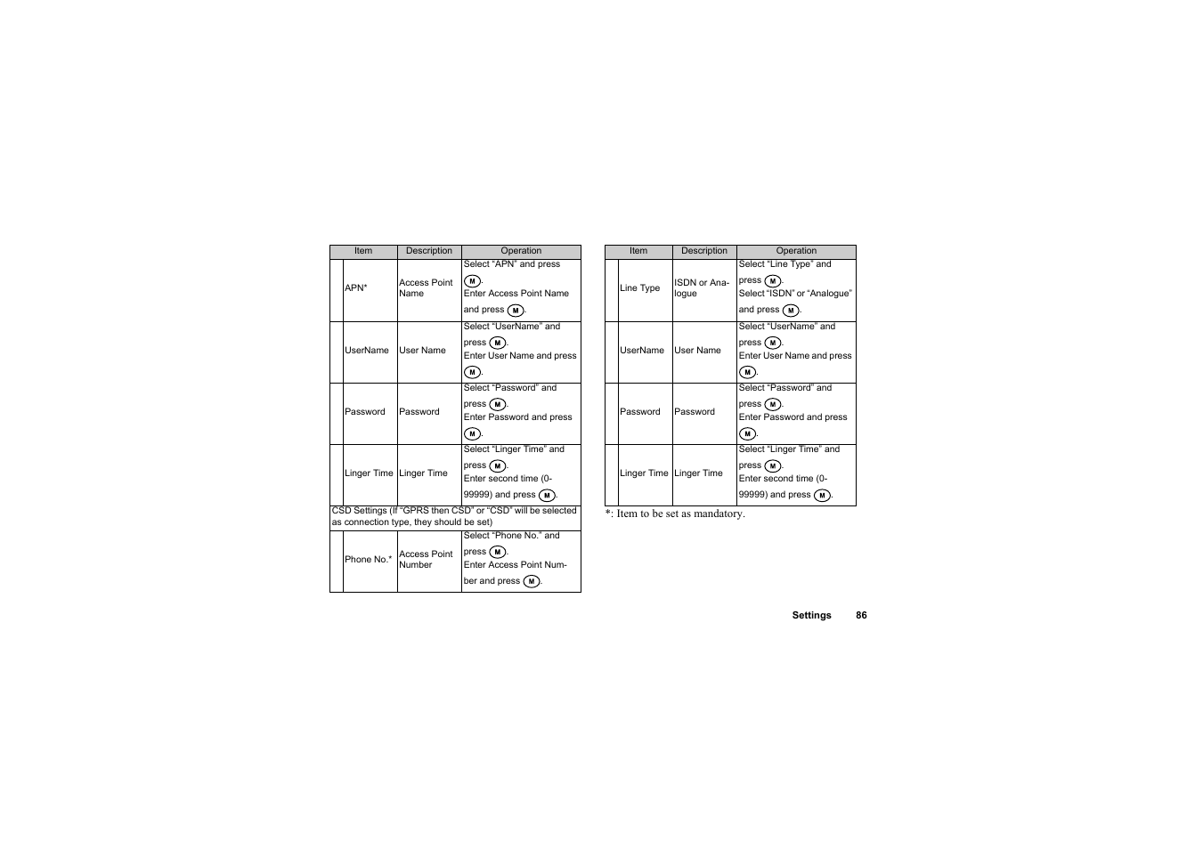 Sharp O2 User Manual | Page 87 / 132