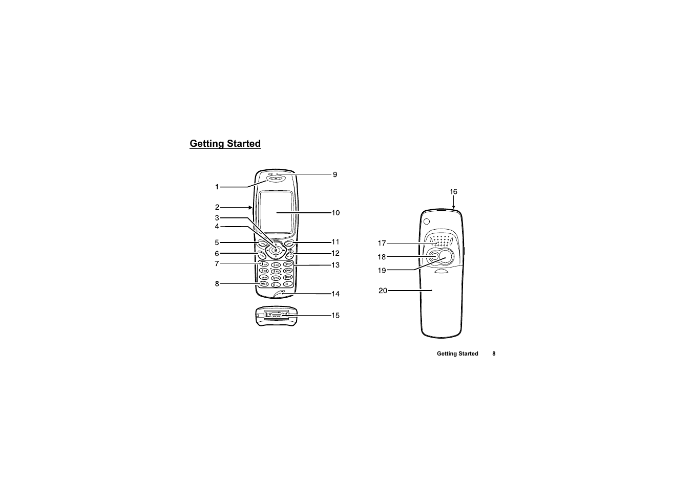 Getting started | Sharp O2 User Manual | Page 9 / 132