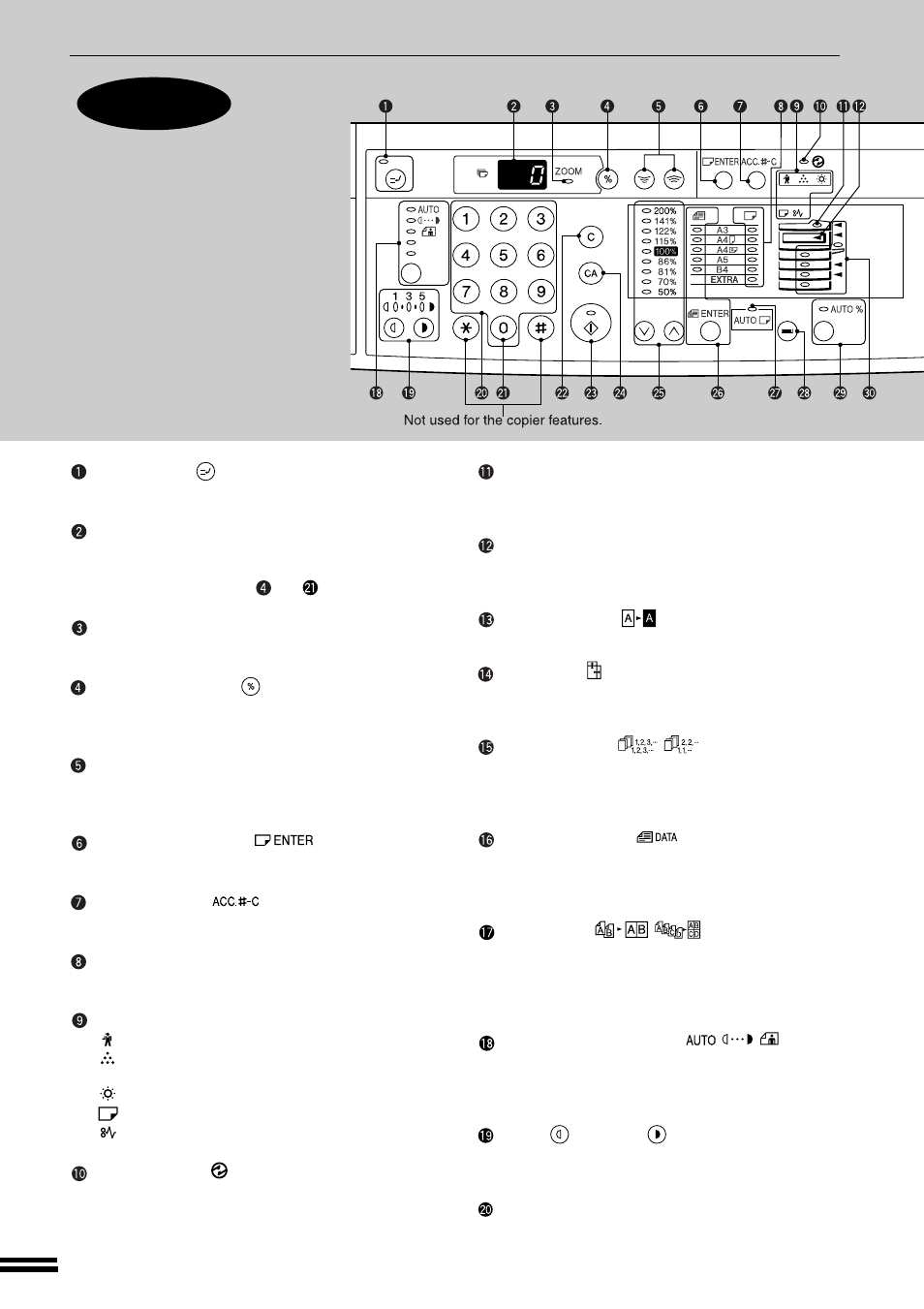 Part names and functions | Sharp AR-201 User Manual | Page 8 / 84