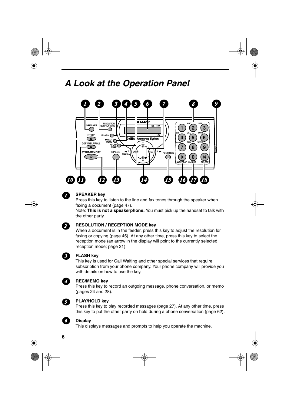 A look at the operation panel | Sharp UX-A260 User Manual | Page 8 / 108