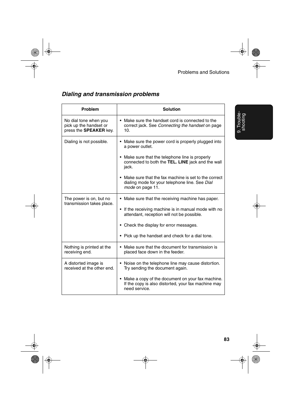 Dialing and transmission problems | Sharp UX-A260 User Manual | Page 85 / 108