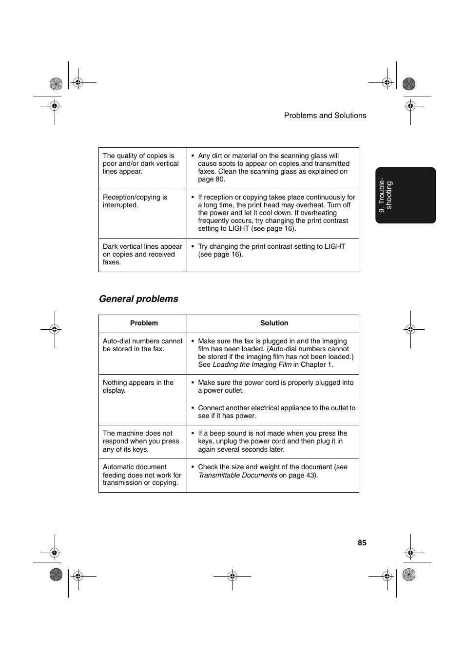 General problems | Sharp UX-A260 User Manual | Page 87 / 108