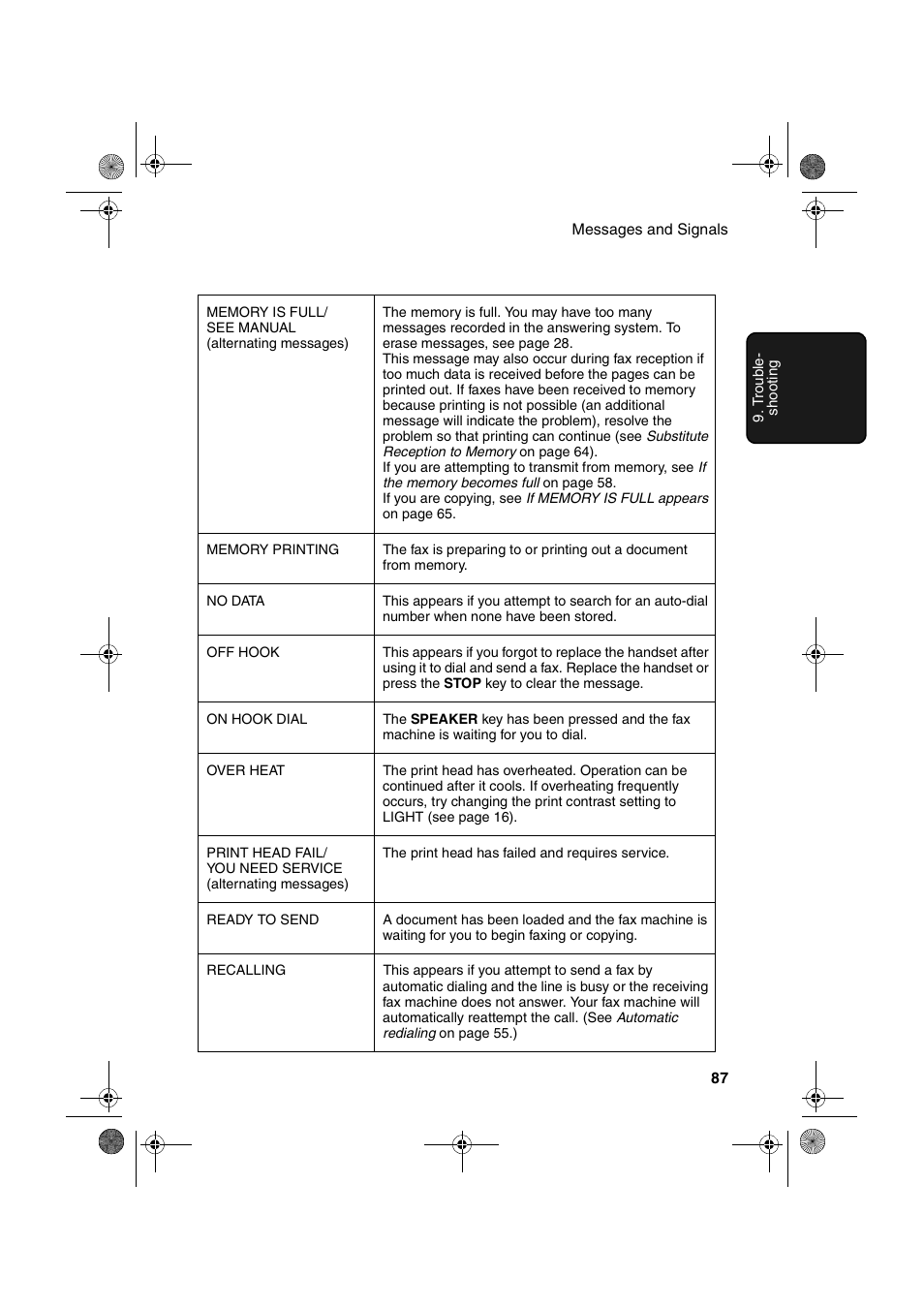 Sharp UX-A260 User Manual | Page 89 / 108