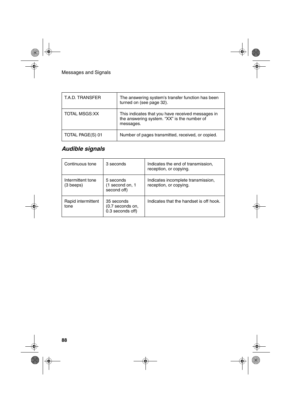 Audible signals | Sharp UX-A260 User Manual | Page 90 / 108