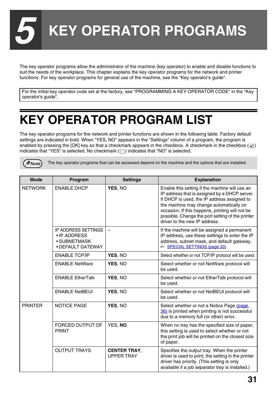 Key operator programs, Key operator program list, Forced output of print | Forced output of print" is | Sharp AR-NB3 User Manual | Page 32 / 41
