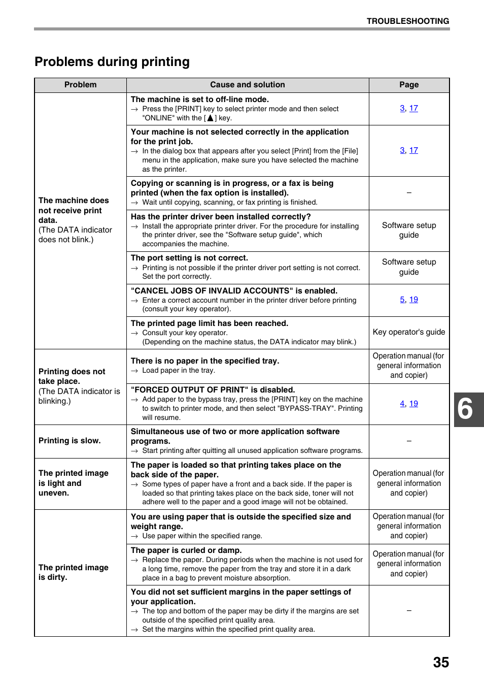 Problems during printing | Sharp AR-NB3 User Manual | Page 36 / 41