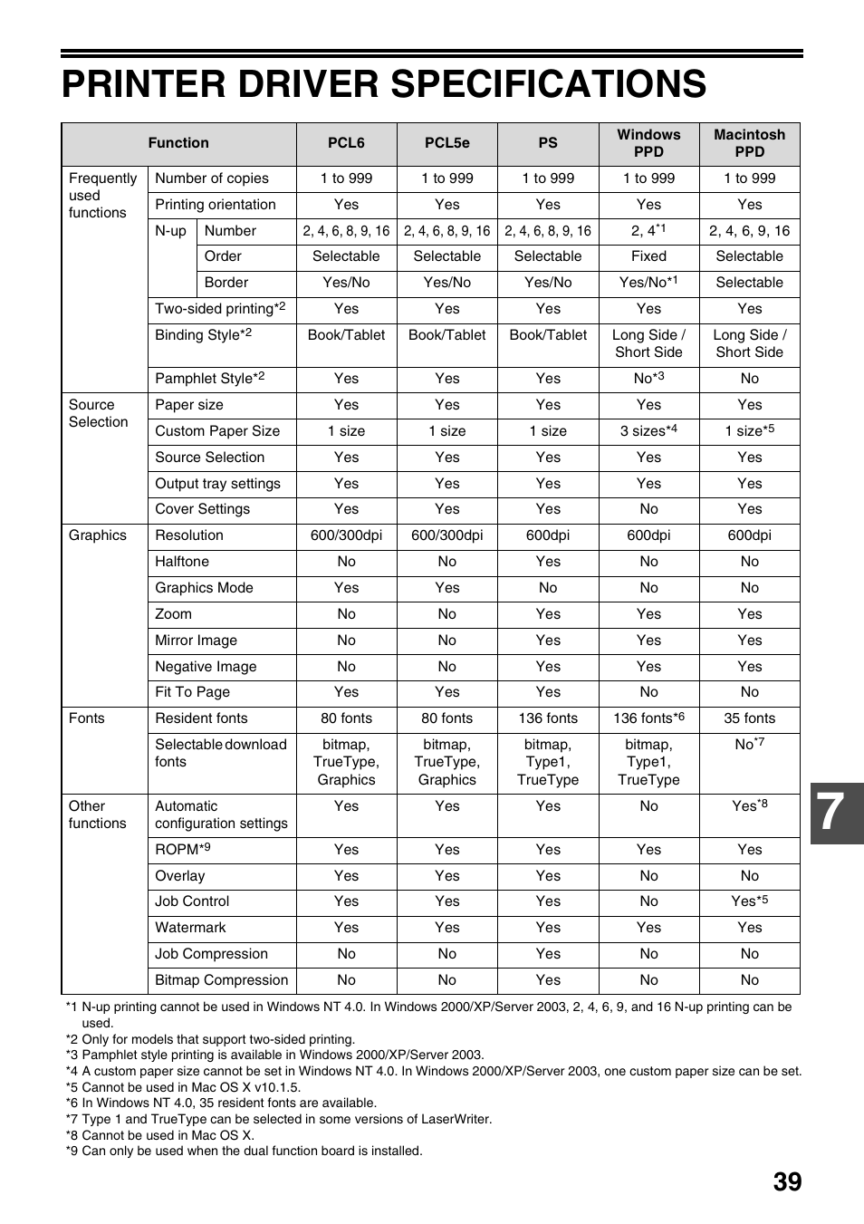 Printer driver specifications | Sharp AR-NB3 User Manual | Page 40 / 41