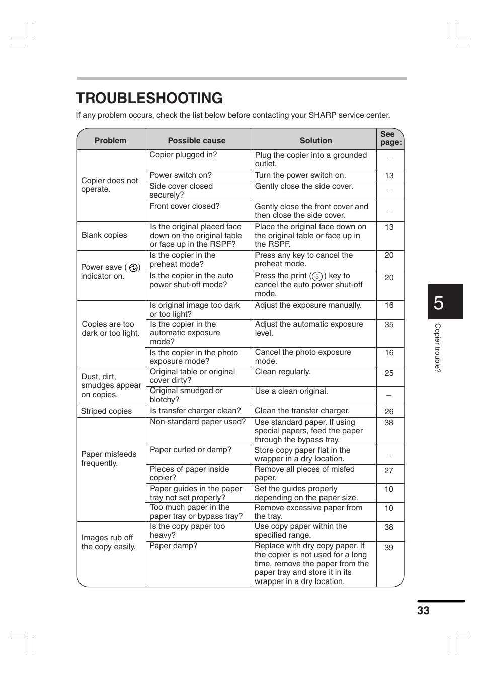 Troubleshooting | Sharp AR-156 User Manual | Page 35 / 52