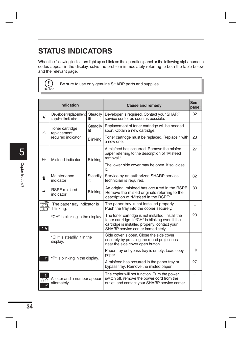 Status indicators | Sharp AR-156 User Manual | Page 36 / 52