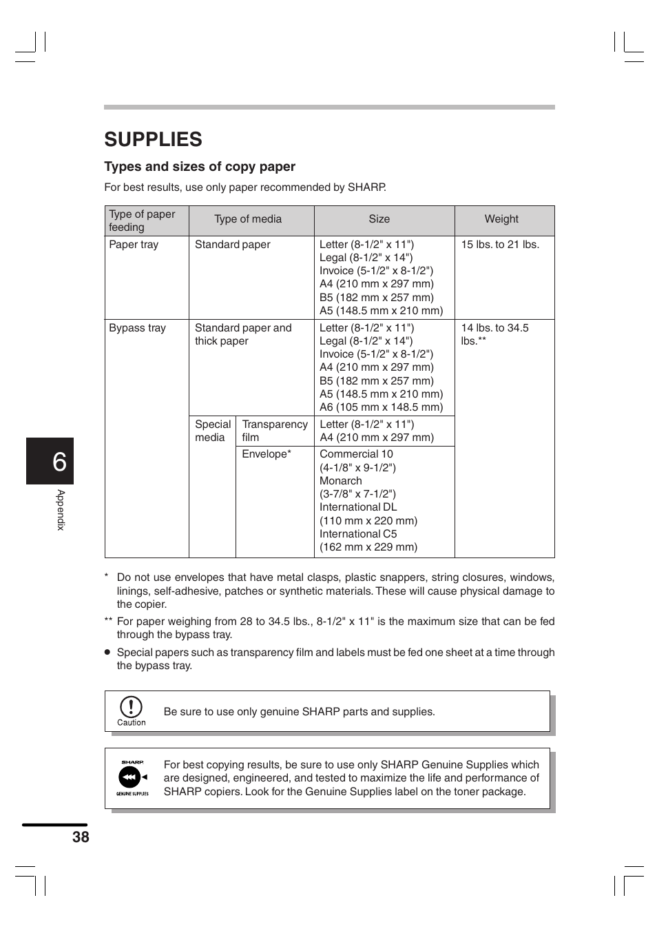 Supplies | Sharp AR-156 User Manual | Page 40 / 52