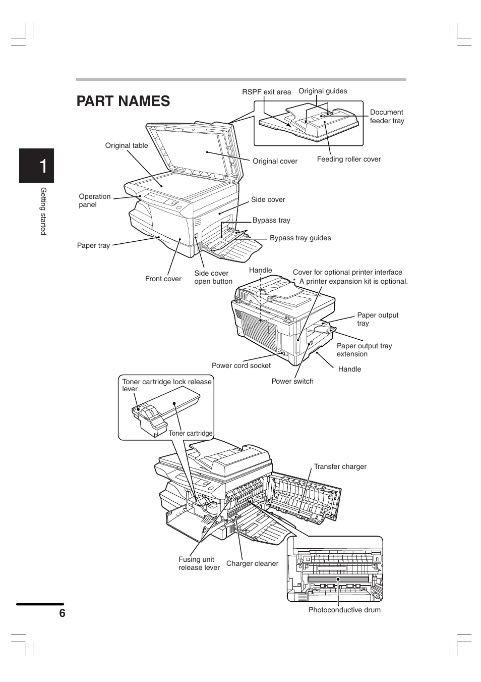 Part names | Sharp AR-156 User Manual | Page 8 / 52