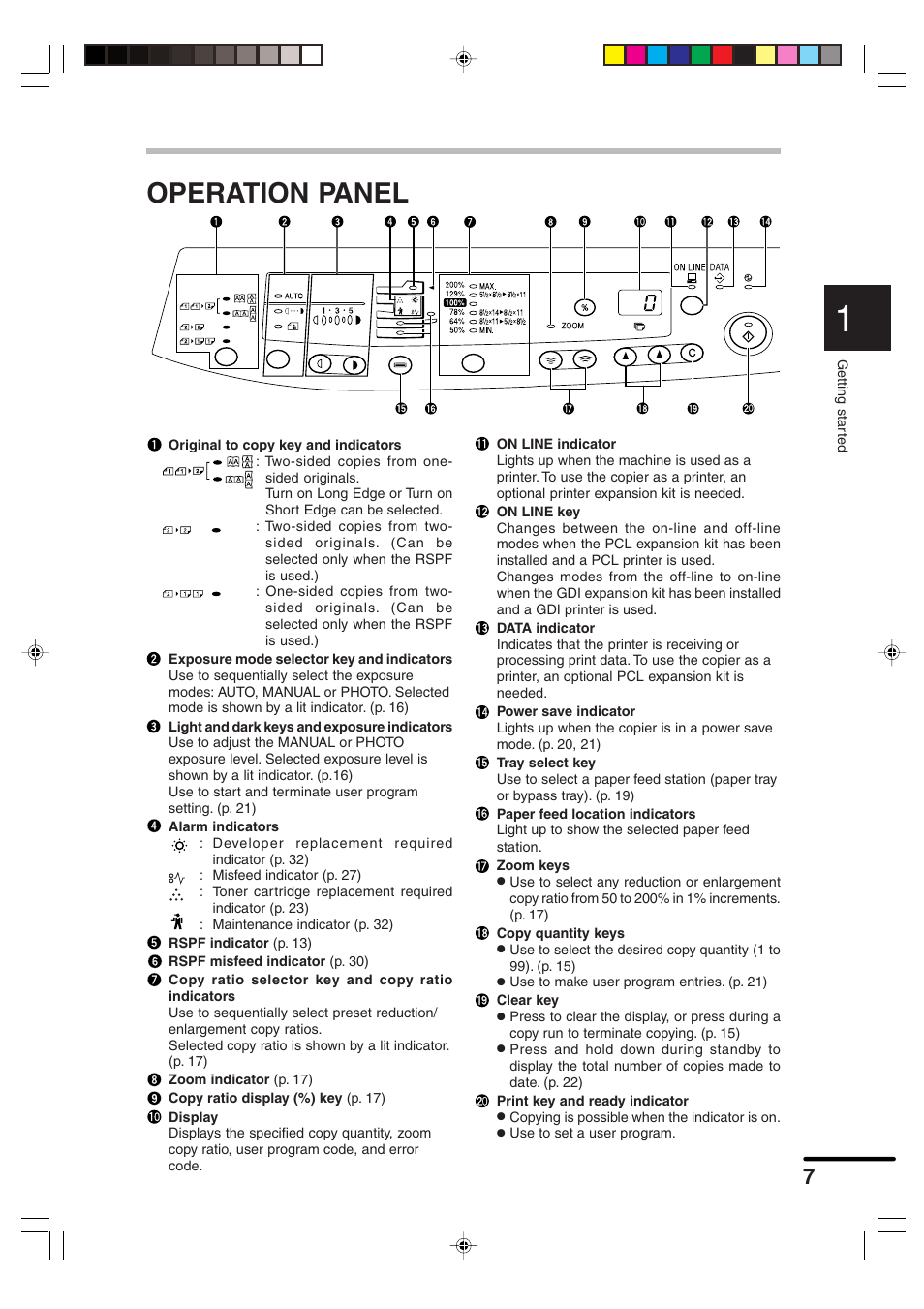 Operation panel | Sharp AR-156 User Manual | Page 9 / 52