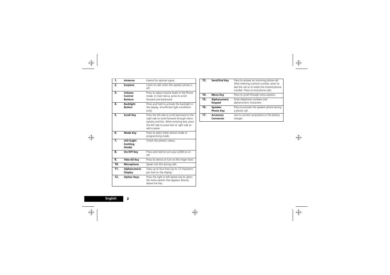 Motorola i2000 User Manual | Page 2 / 58