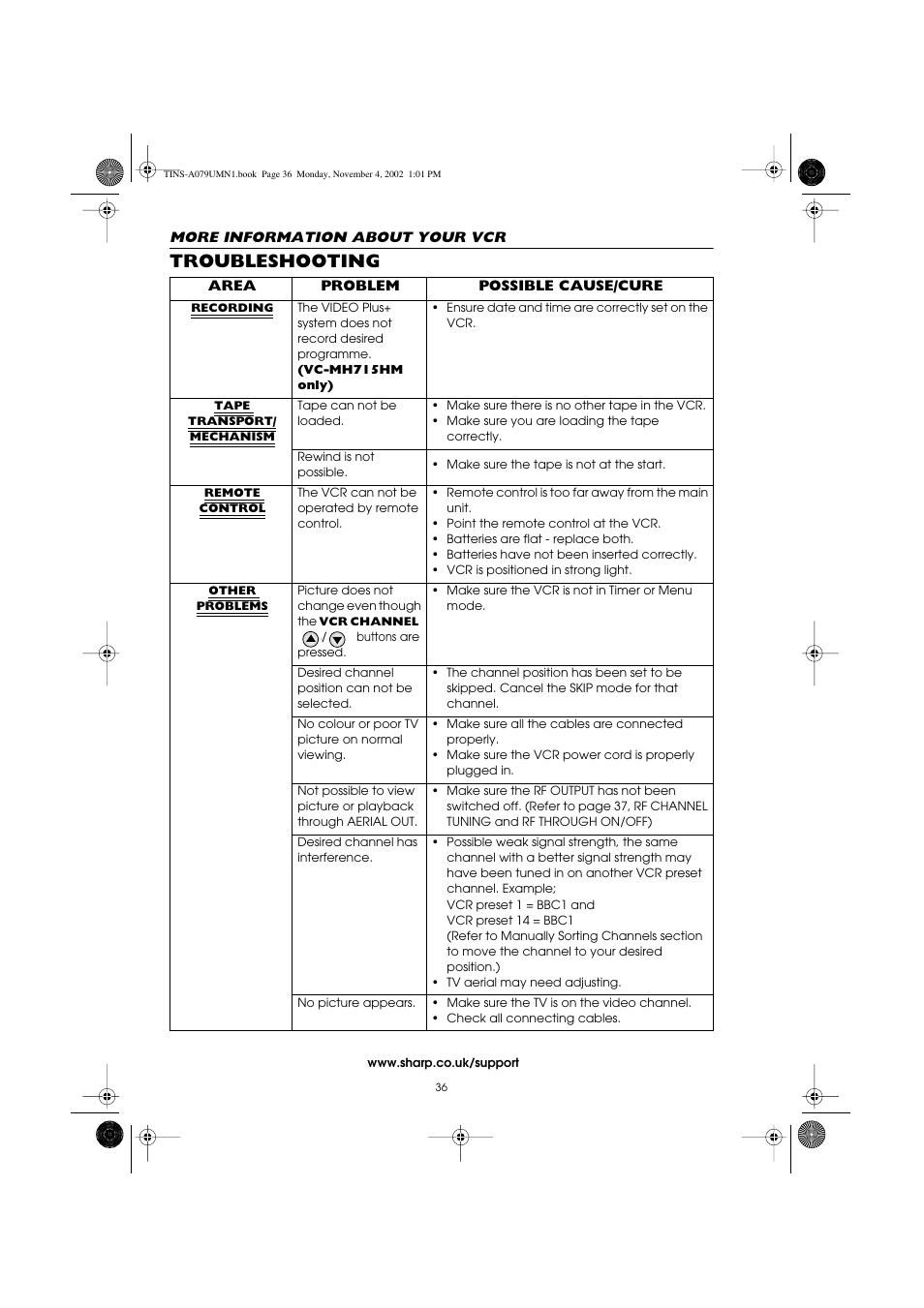 Troubleshooting | Sharp VC-MH715HM User Manual | Page 40 / 43