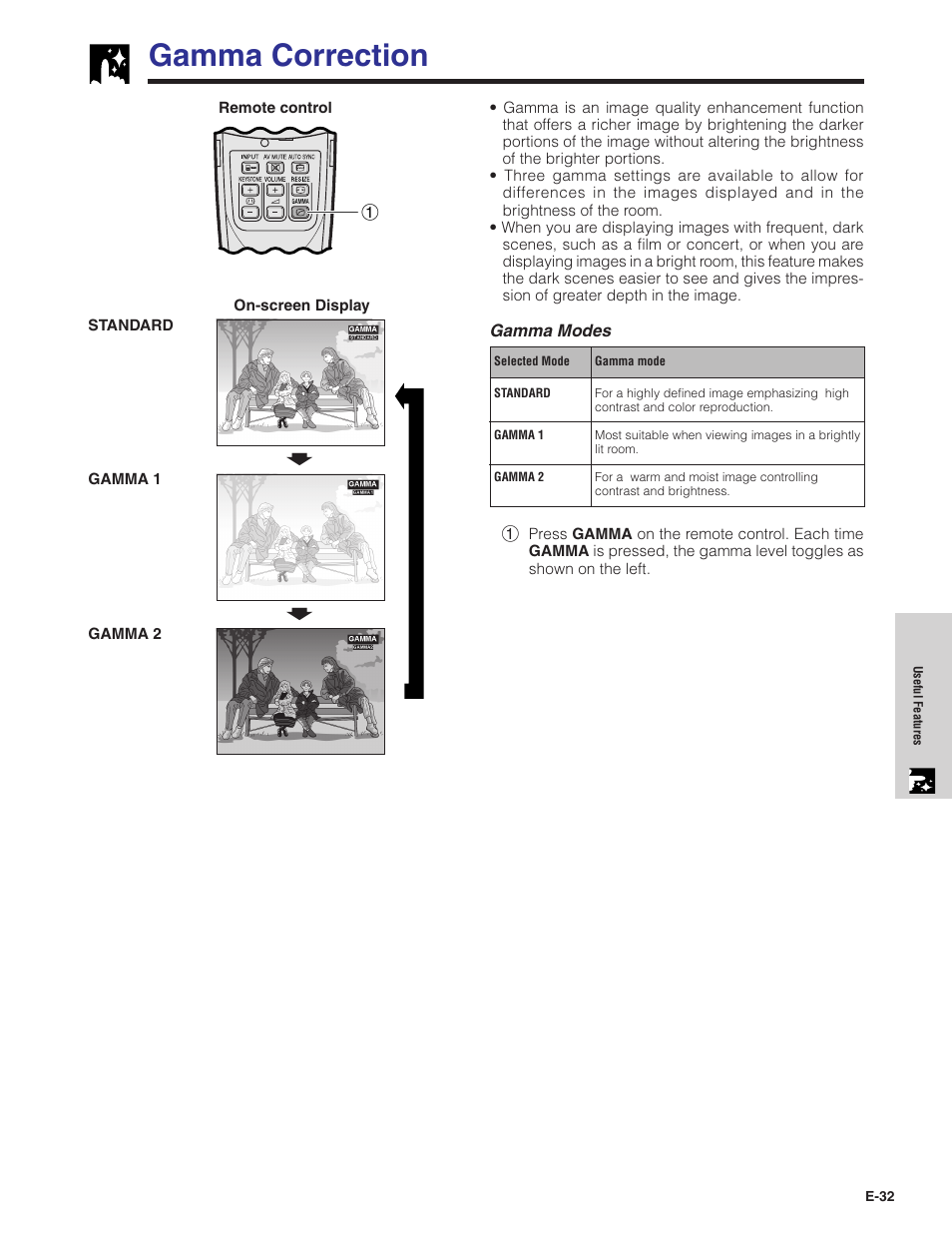 Gamma correction | Sharp PG-C20XU User Manual | Page 33 / 53