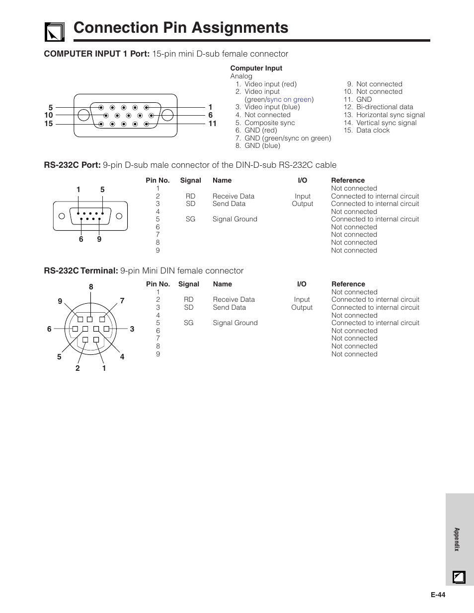 Connection pin assignments, Connection pin assignments …………………… 44 | Sharp PG-C20XU User Manual | Page 45 / 53