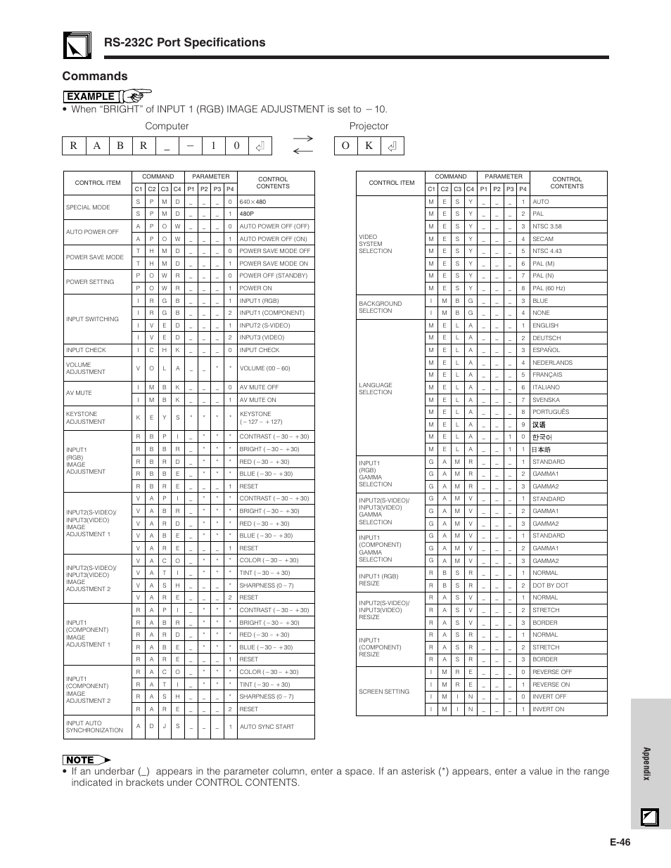 Rs-232c port specifications commands, E-46, Appendix | Sharp PG-C20XU User Manual | Page 47 / 53