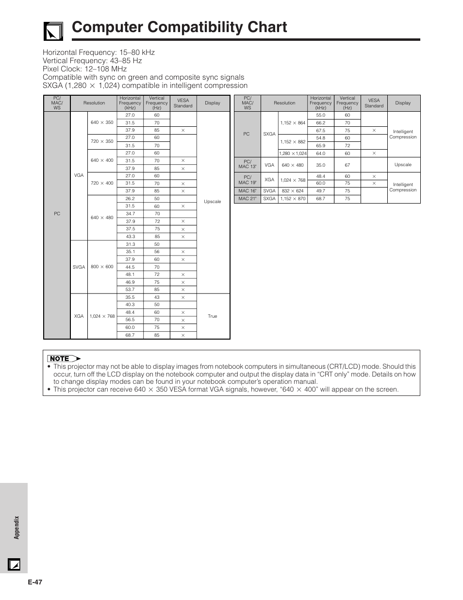 Computer compatibility chart, Computer compatibility chart ………………… 47, E-47 | Sharp PG-C20XU User Manual | Page 48 / 53