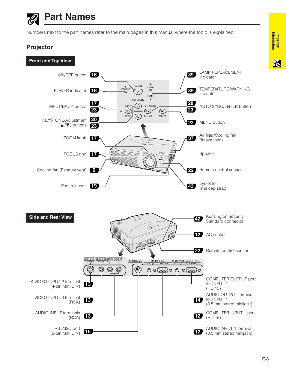 Part names, Projector | Sharp PG-C20XU User Manual | Page 9 / 53