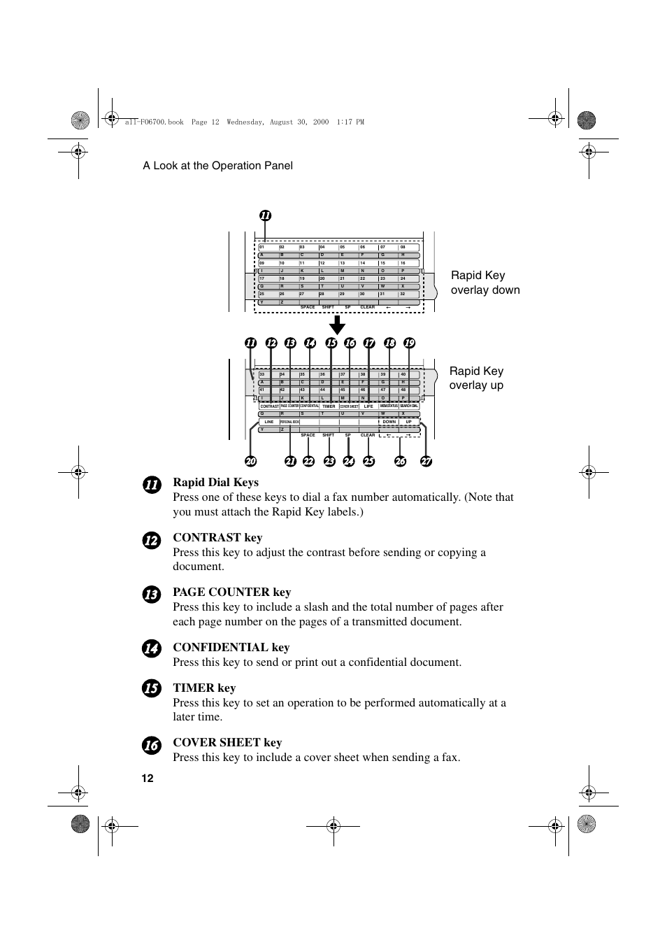 Rapid key overlay down rapid key overlay up, A look at the operation panel 12 | Sharp FO-6700 User Manual | Page 14 / 208