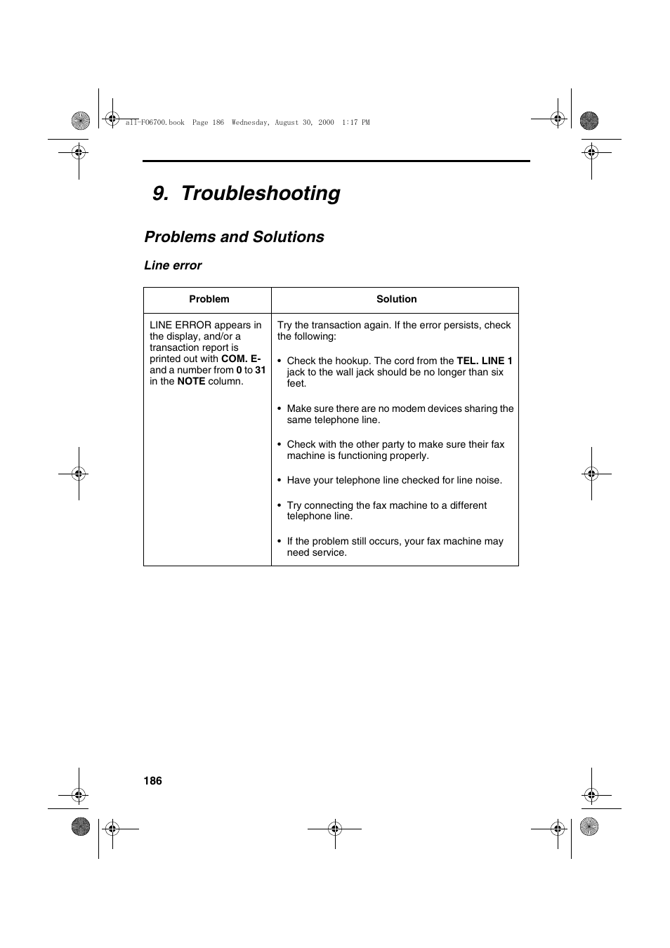 Troubleshooting, Problems and solutions | Sharp FO-6700 User Manual | Page 188 / 208