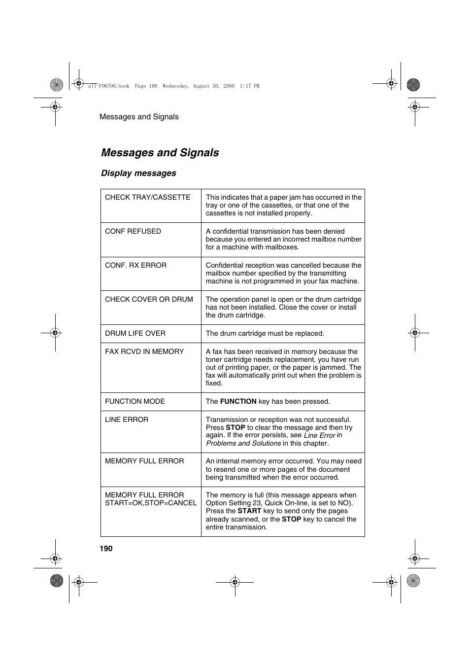 Messages and signals | Sharp FO-6700 User Manual | Page 192 / 208