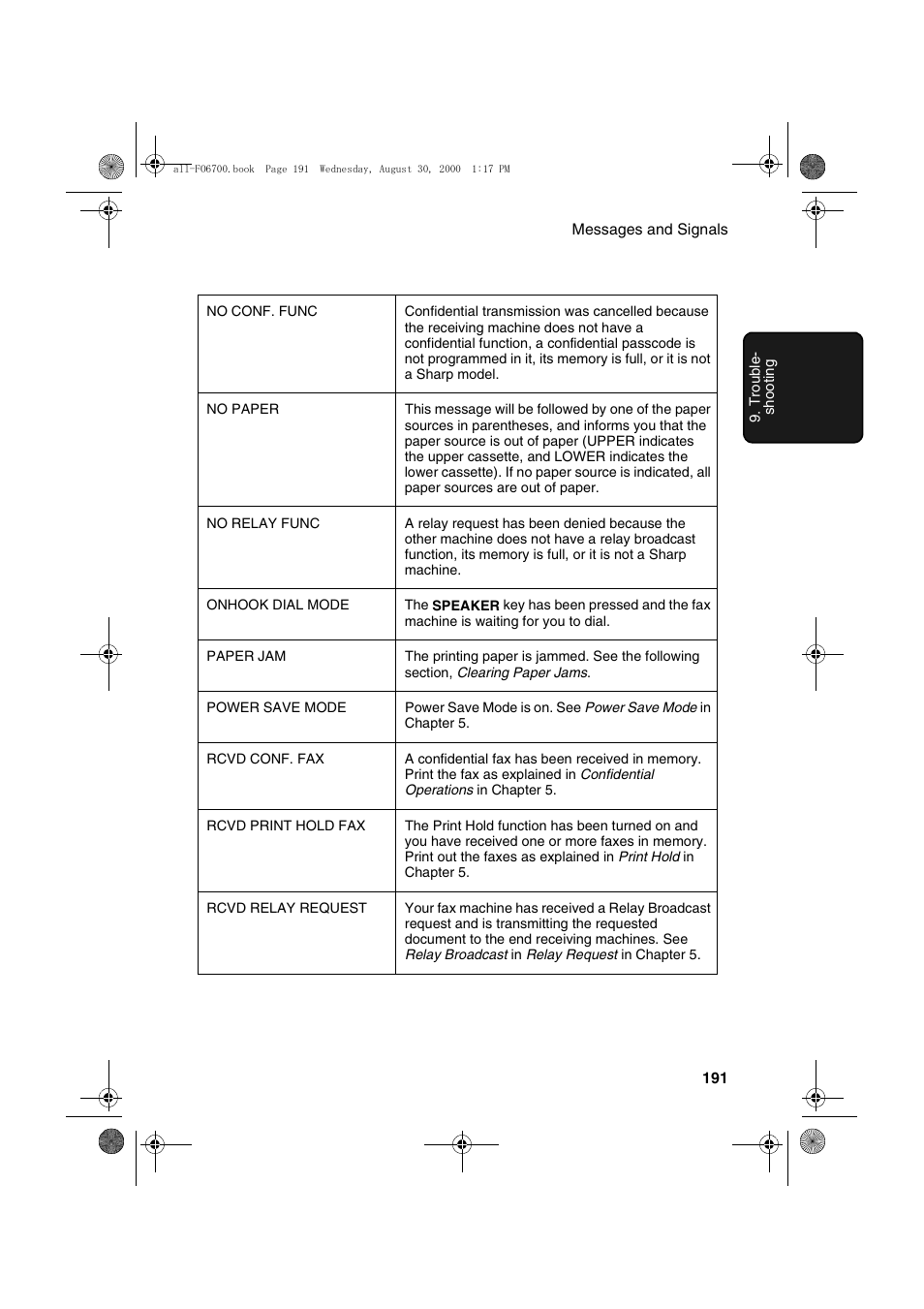 Sharp FO-6700 User Manual | Page 193 / 208