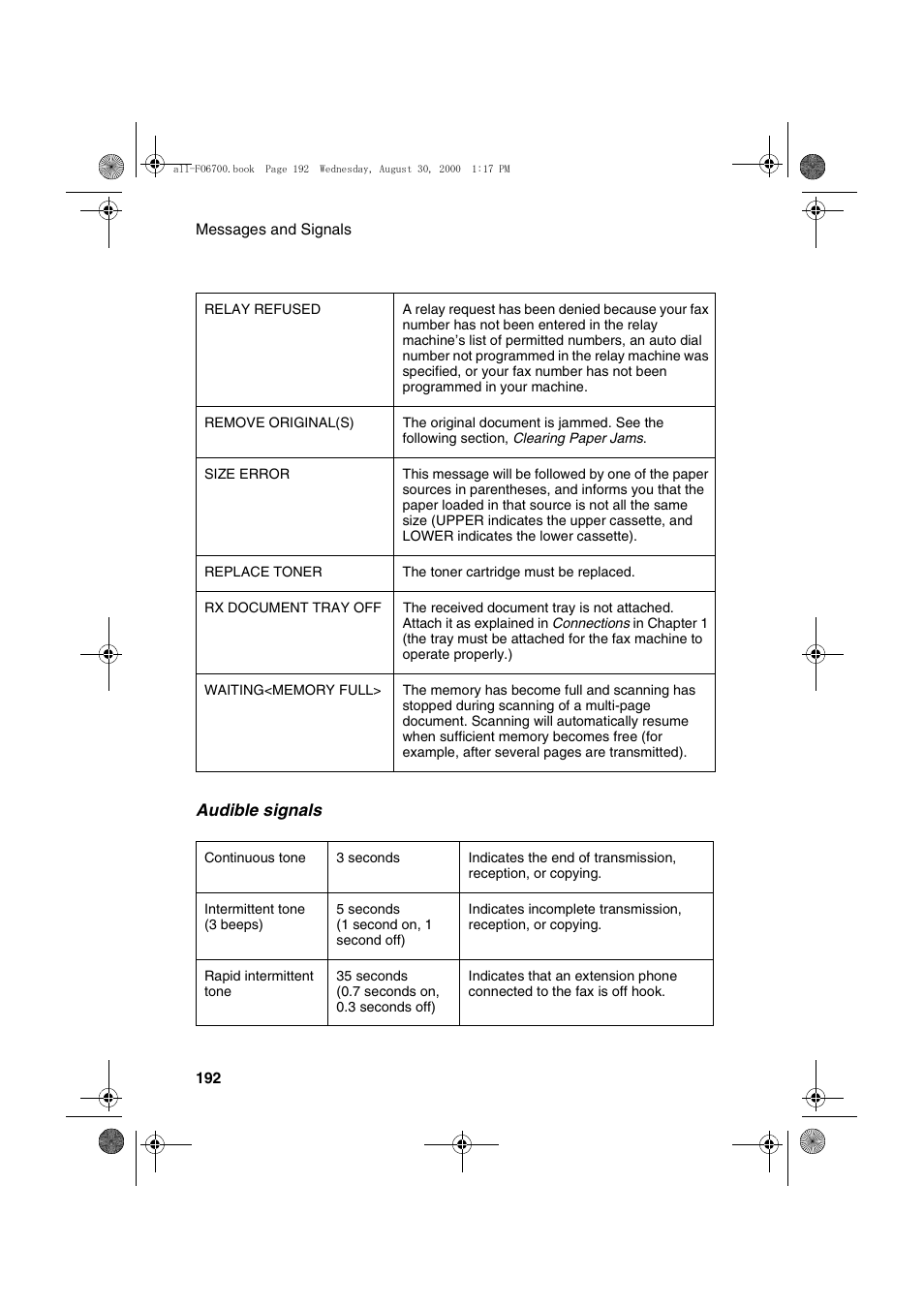 Sharp FO-6700 User Manual | Page 194 / 208