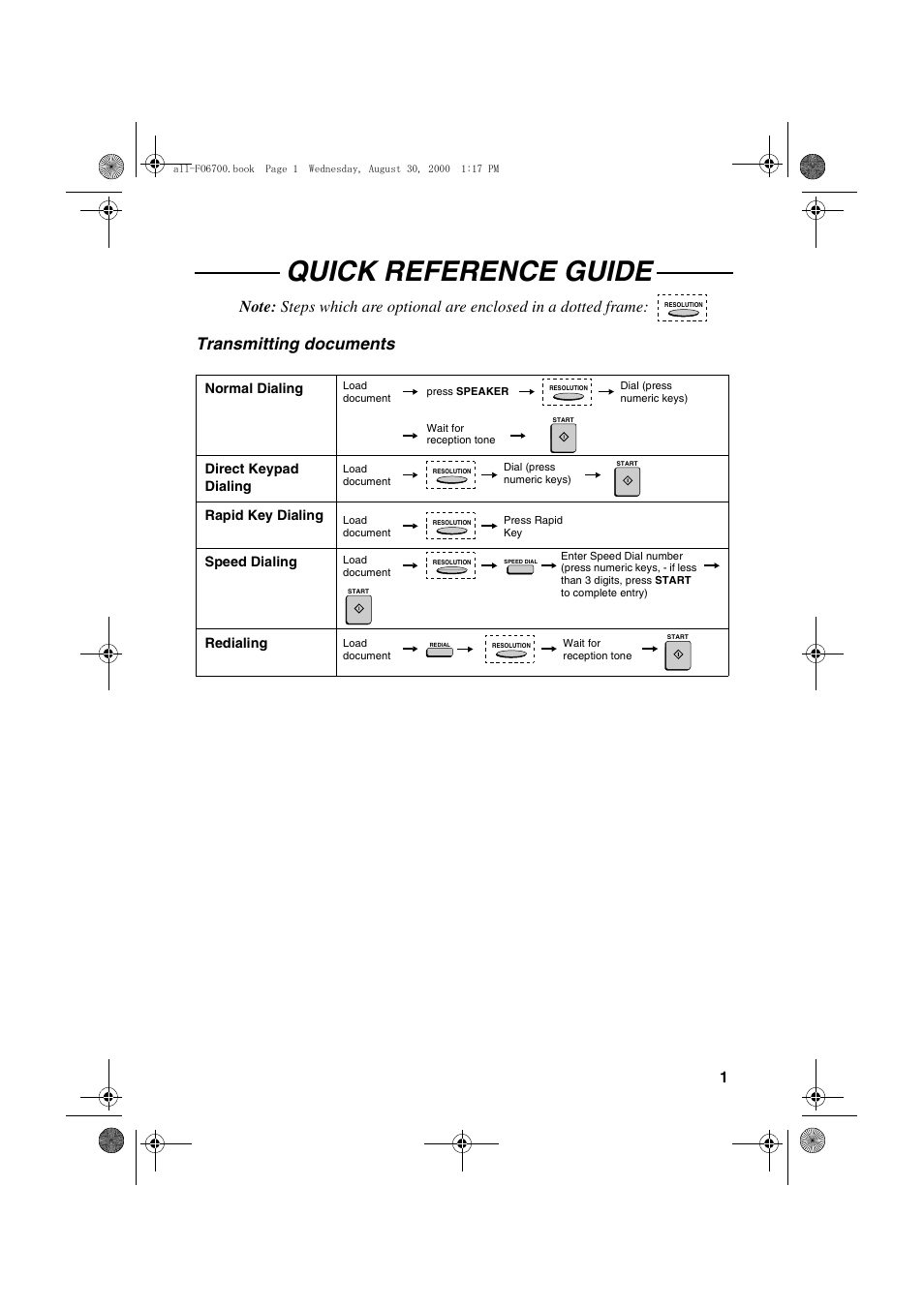 Quick reference guide, Transmitting documents | Sharp FO-6700 User Manual | Page 3 / 208