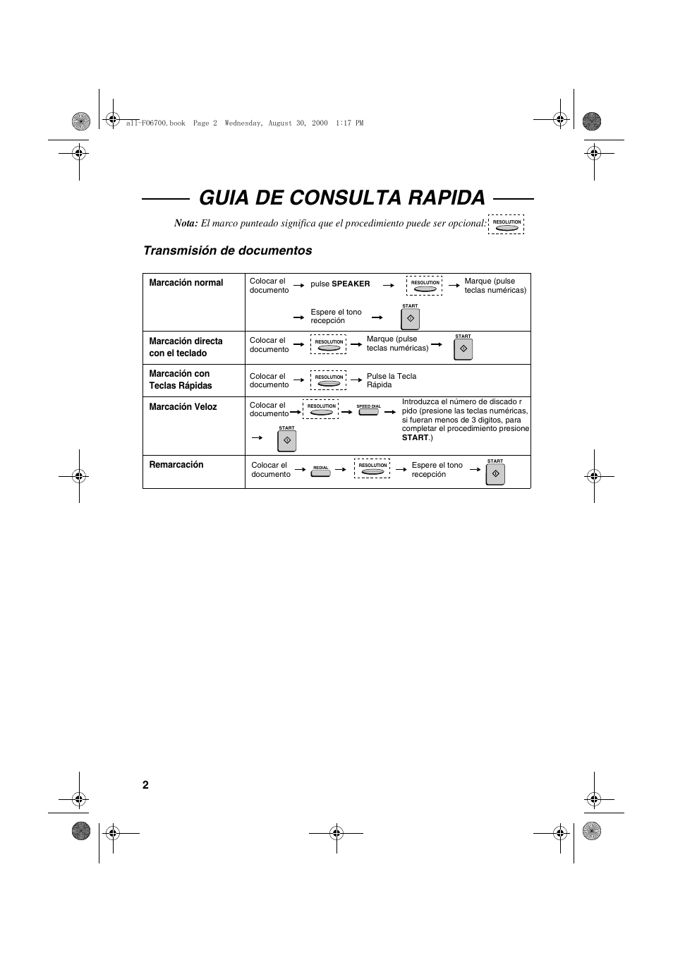 Guia de consulta rapida, Transmisión de documentos | Sharp FO-6700 User Manual | Page 4 / 208