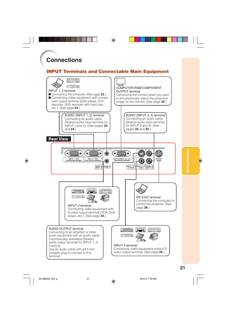 Connections, Input terminals and connectable main equipment, Rear view | Sharp XG-MB50X User Manual | Page 23 / 68