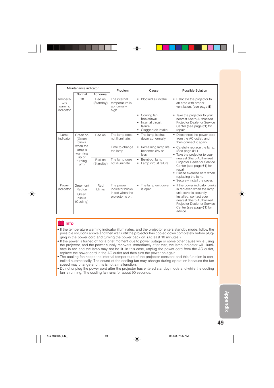 Appendix, Info | Sharp XG-MB50X User Manual | Page 51 / 68