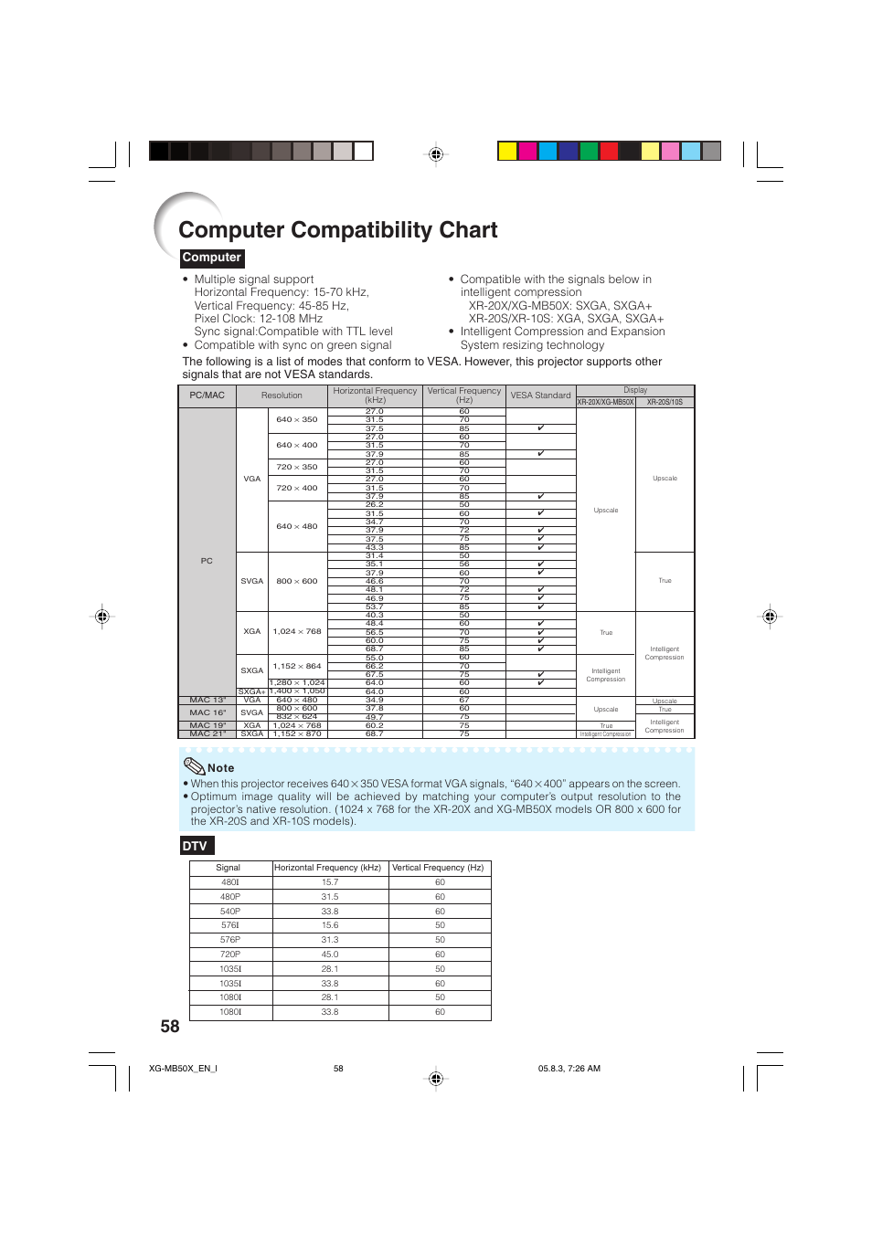 Computer compatibility chart, Computer | Sharp XG-MB50X User Manual | Page 60 / 68