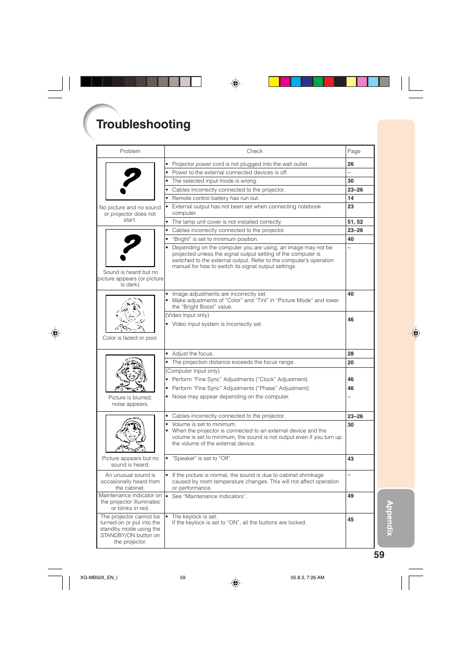 Troubleshooting, Appendix | Sharp XG-MB50X User Manual | Page 61 / 68