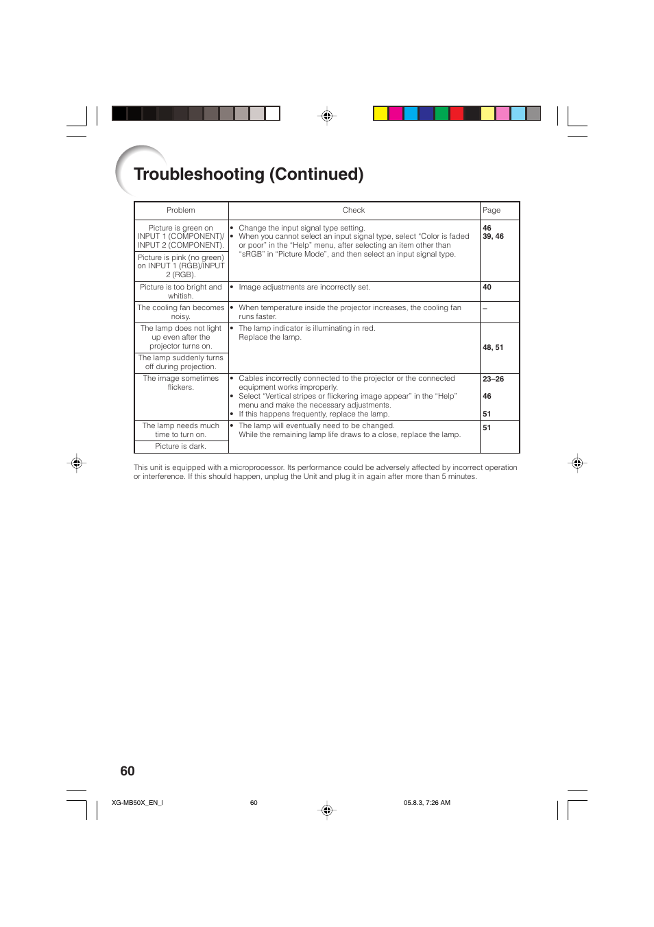 Troubleshooting (continued) | Sharp XG-MB50X User Manual | Page 62 / 68