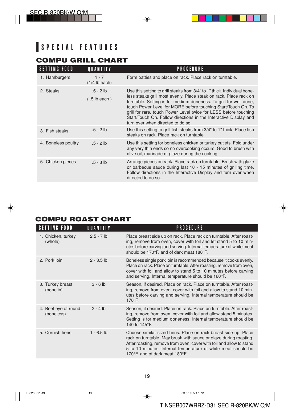 Compu grill chart, Compu roast chart | Sharp Microwave Oven User Manual | Page 21 / 43