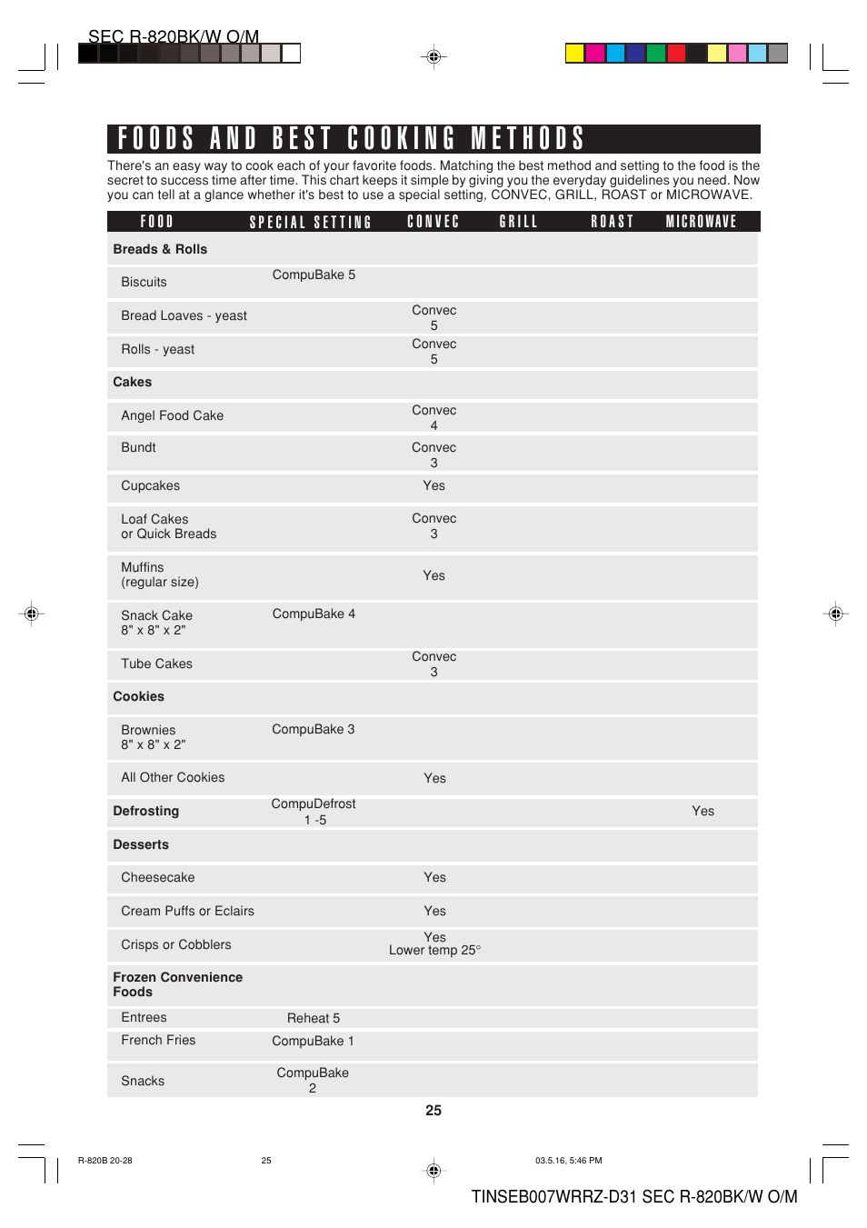 Sharp Microwave Oven User Manual | Page 27 / 43