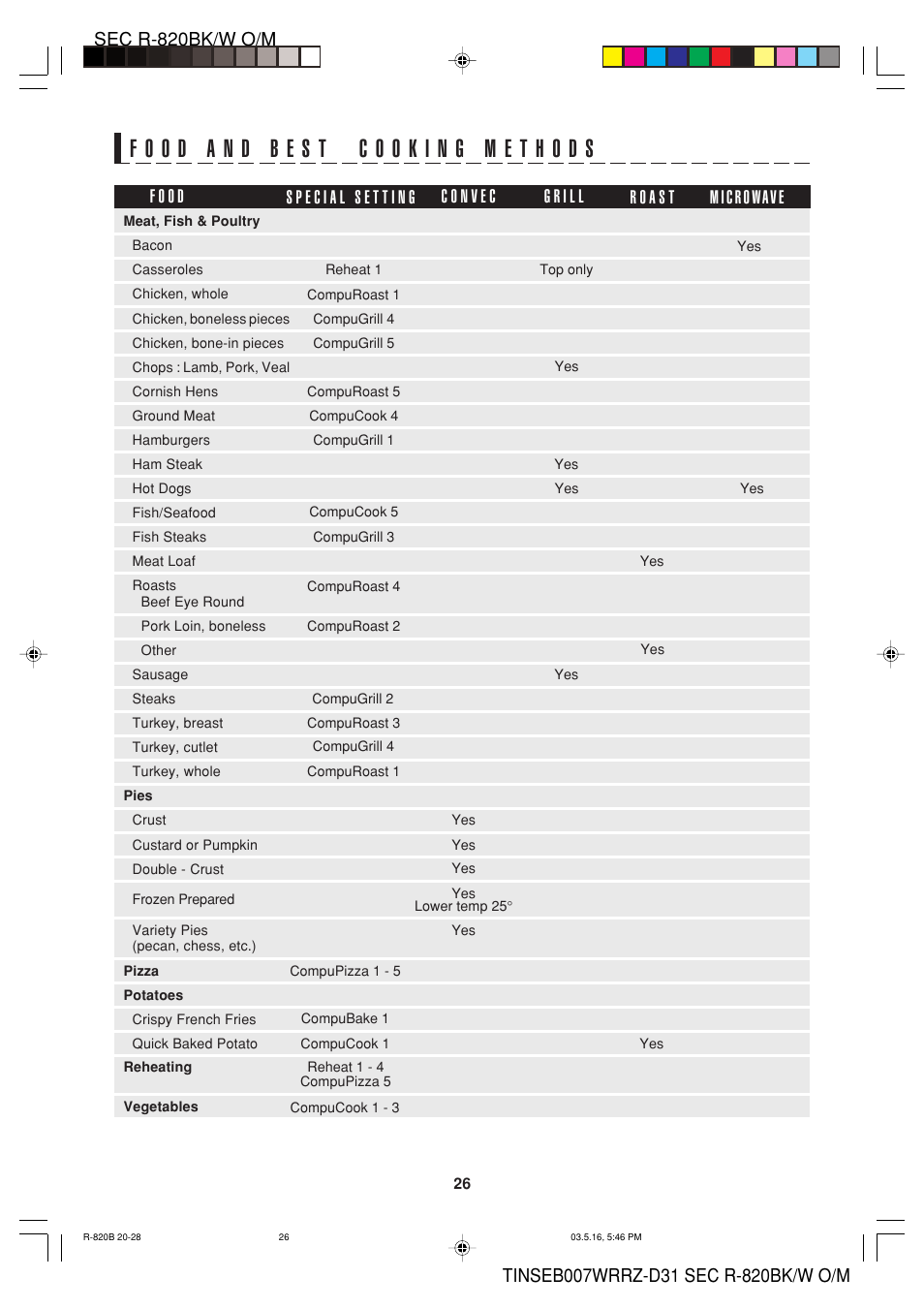 Sharp Microwave Oven User Manual | Page 28 / 43