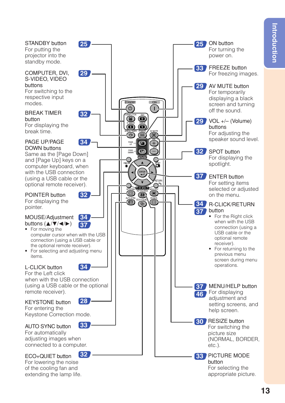 Sharp XG-F210X User Manual | Page 17 / 72