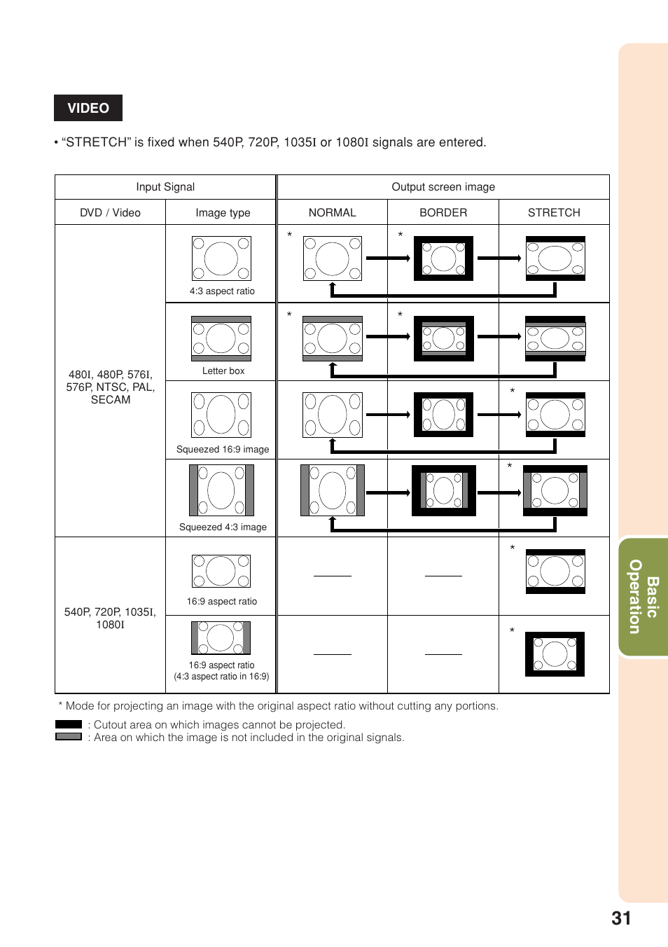 Basic operation | Sharp XG-F210X User Manual | Page 35 / 72