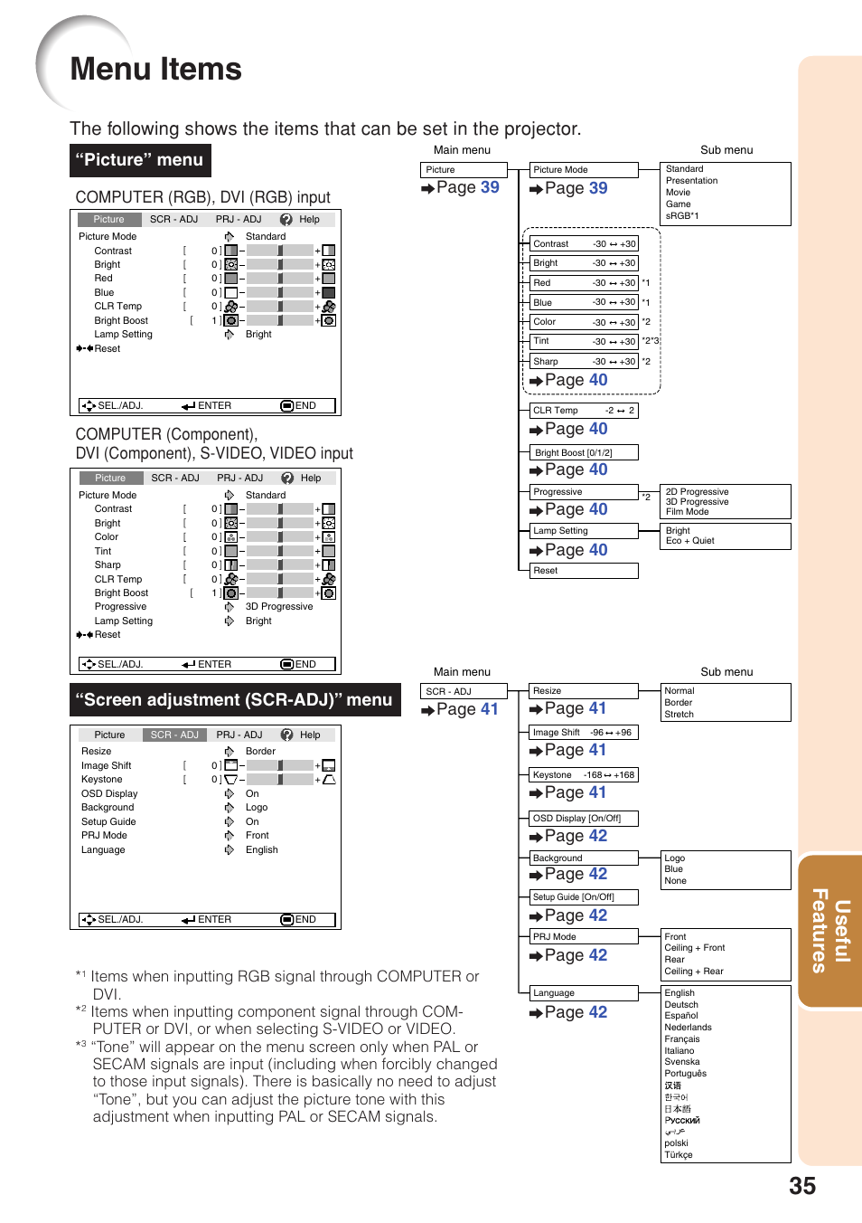 Menu items, Useful features, Screen adjustment (scr-adj)” menu | Picture” menu, Page 39, Page 41, Computer (rgb), dvi (rgb) input | Sharp XG-F210X User Manual | Page 39 / 72