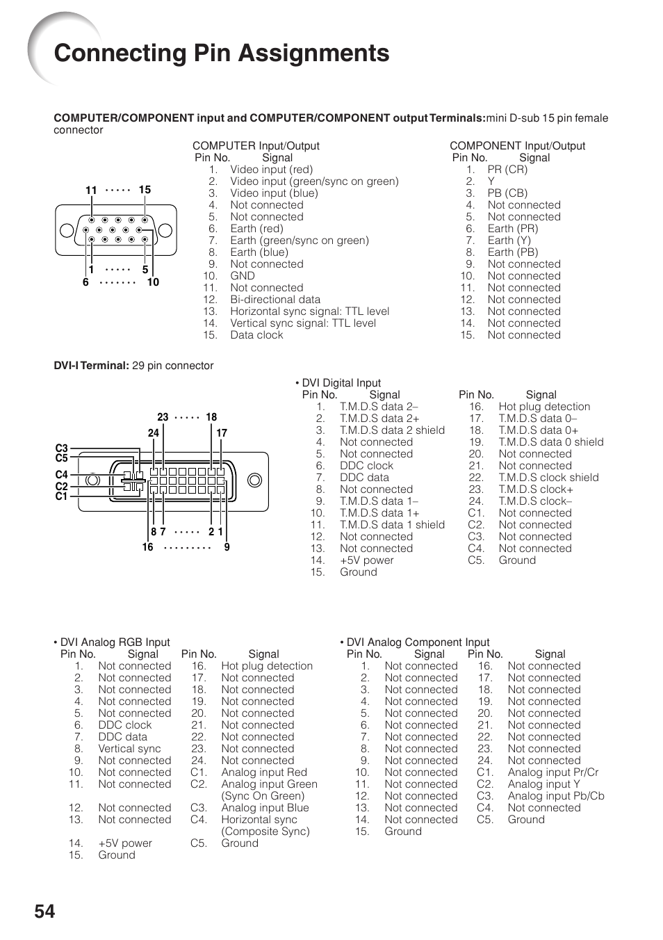 Connecting pin assignments | Sharp XG-F210X User Manual | Page 58 / 72