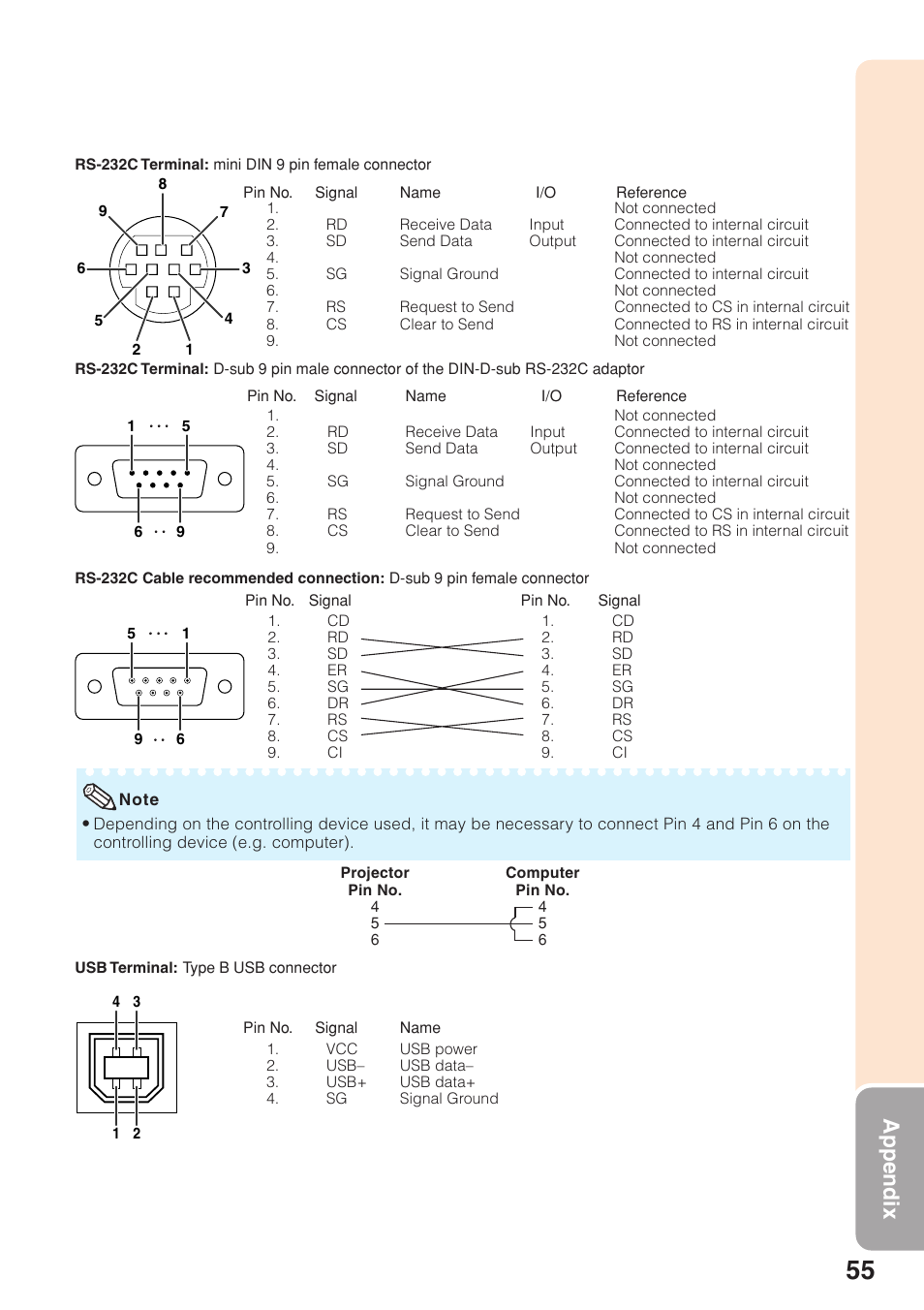 For connection of an rs-232c serial contr, Appendix | Sharp XG-F210X User Manual | Page 59 / 72