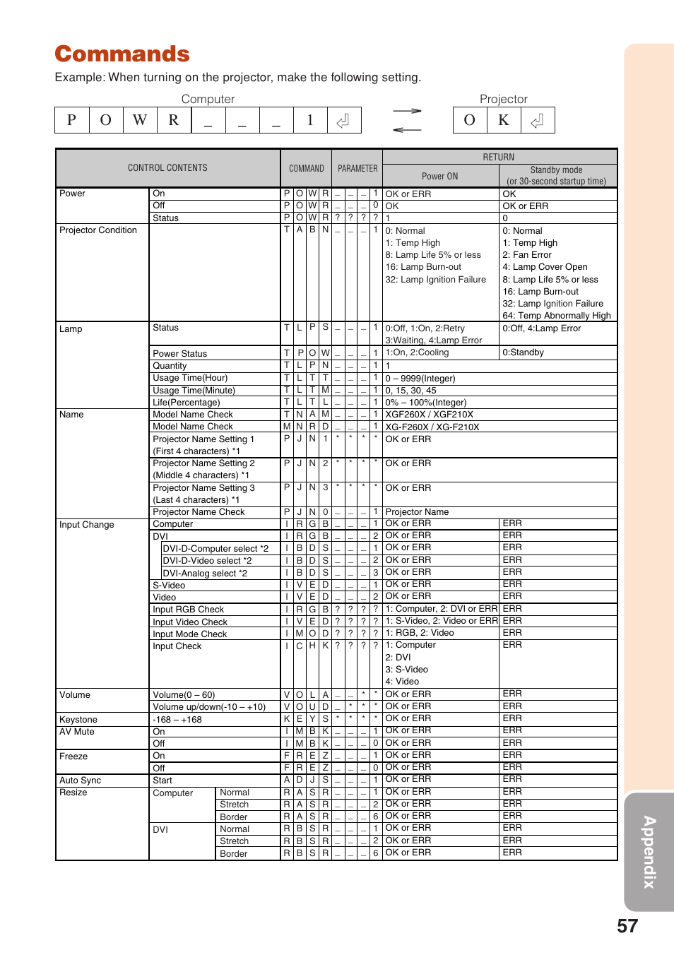 Commands, Projector computer | Sharp XG-F210X User Manual | Page 61 / 72