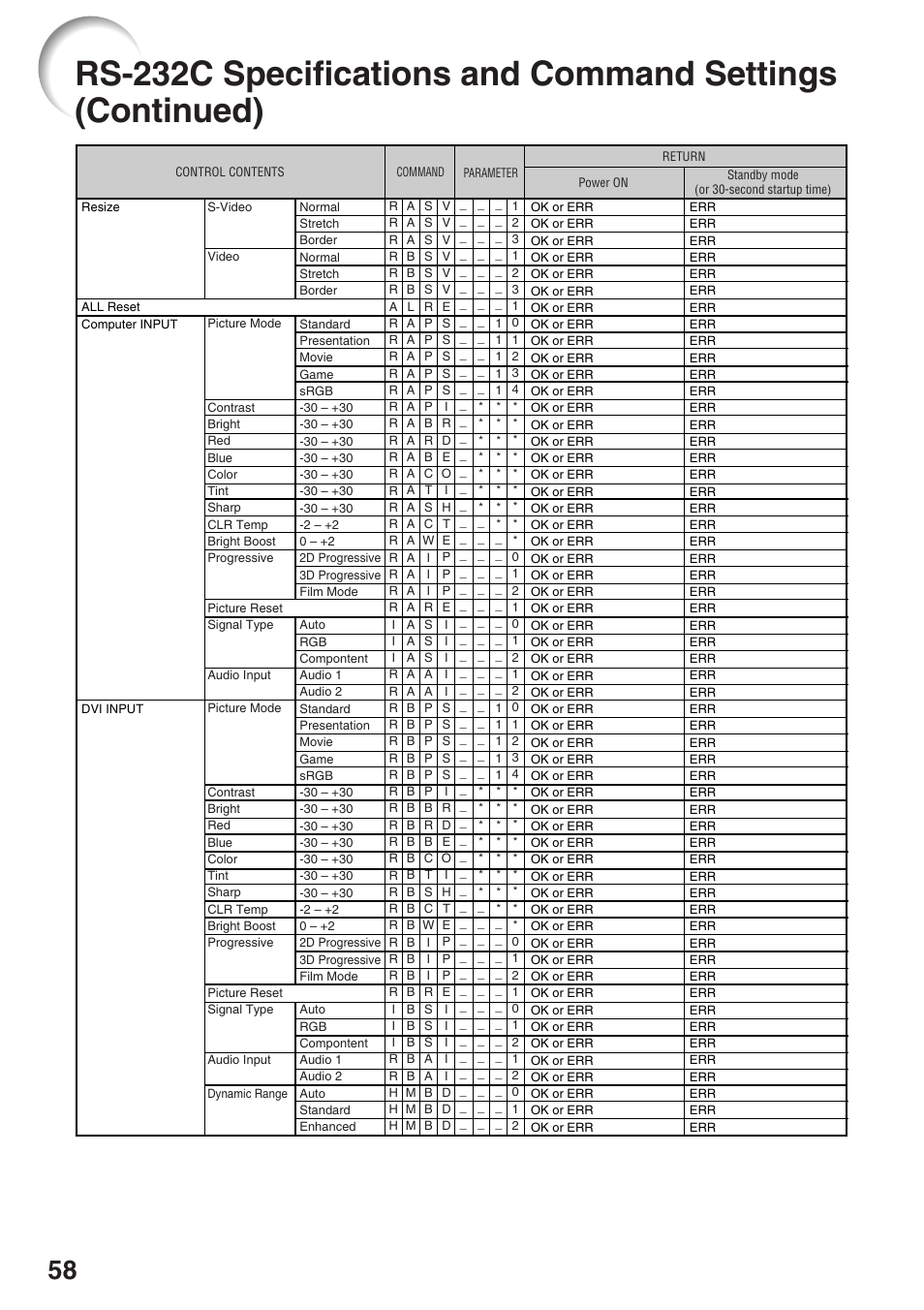 Sharp XG-F210X User Manual | Page 62 / 72